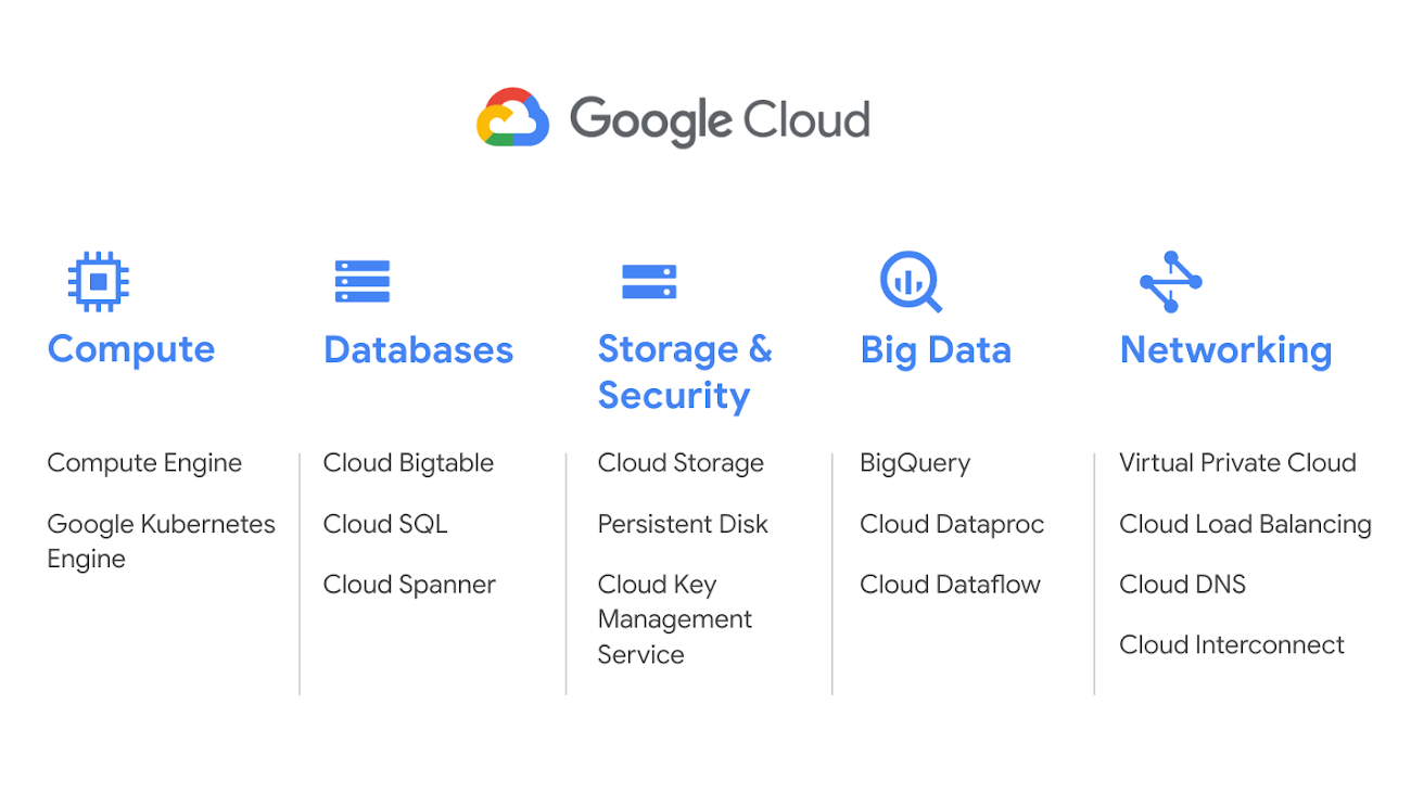 gcp-google-cloud-hebergement