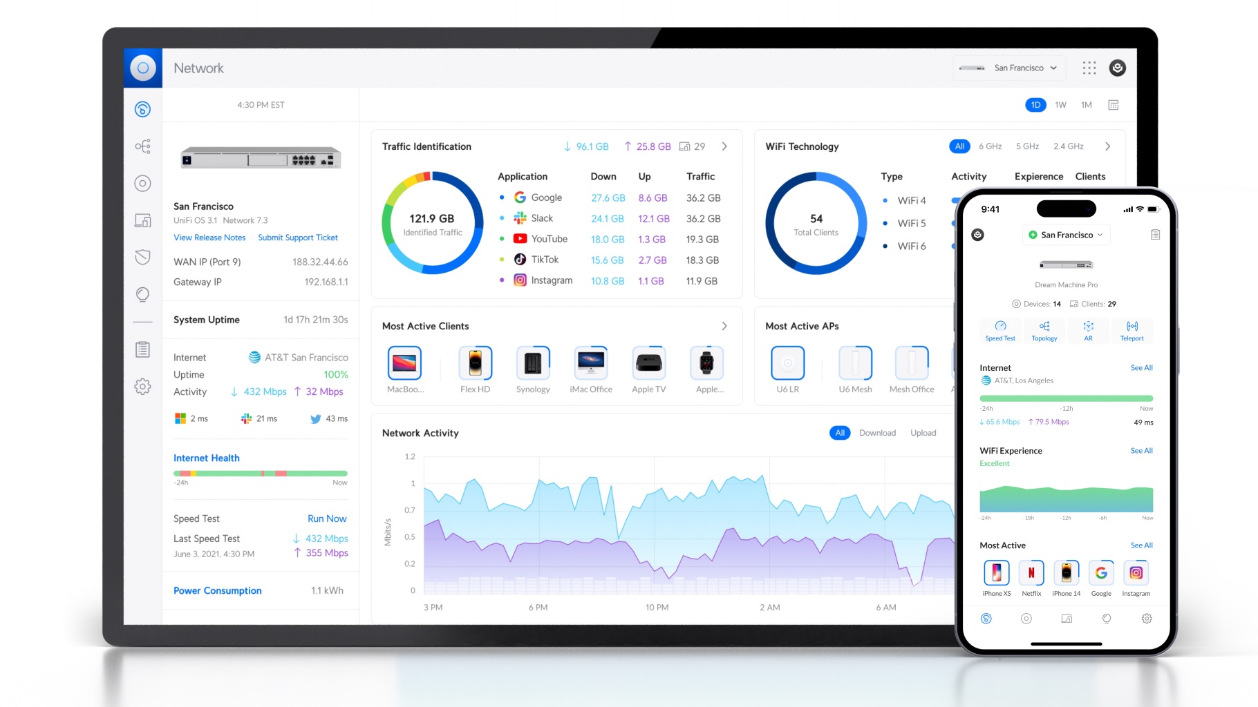 ubiquiti-unifi-securite-reseau-cloud